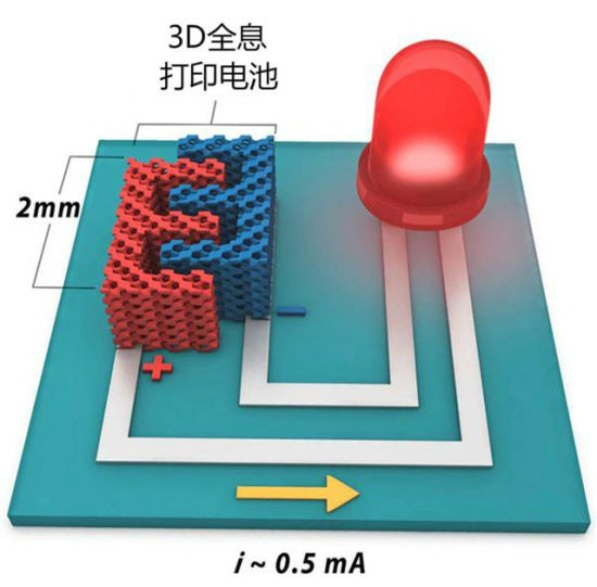 3D打印新型鋰電池：為移動設(shè)備供應(yīng)更環(huán)保、容量更大的電源