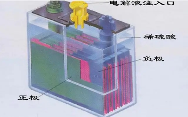 鉛酸電池結(jié)構(gòu).jpg